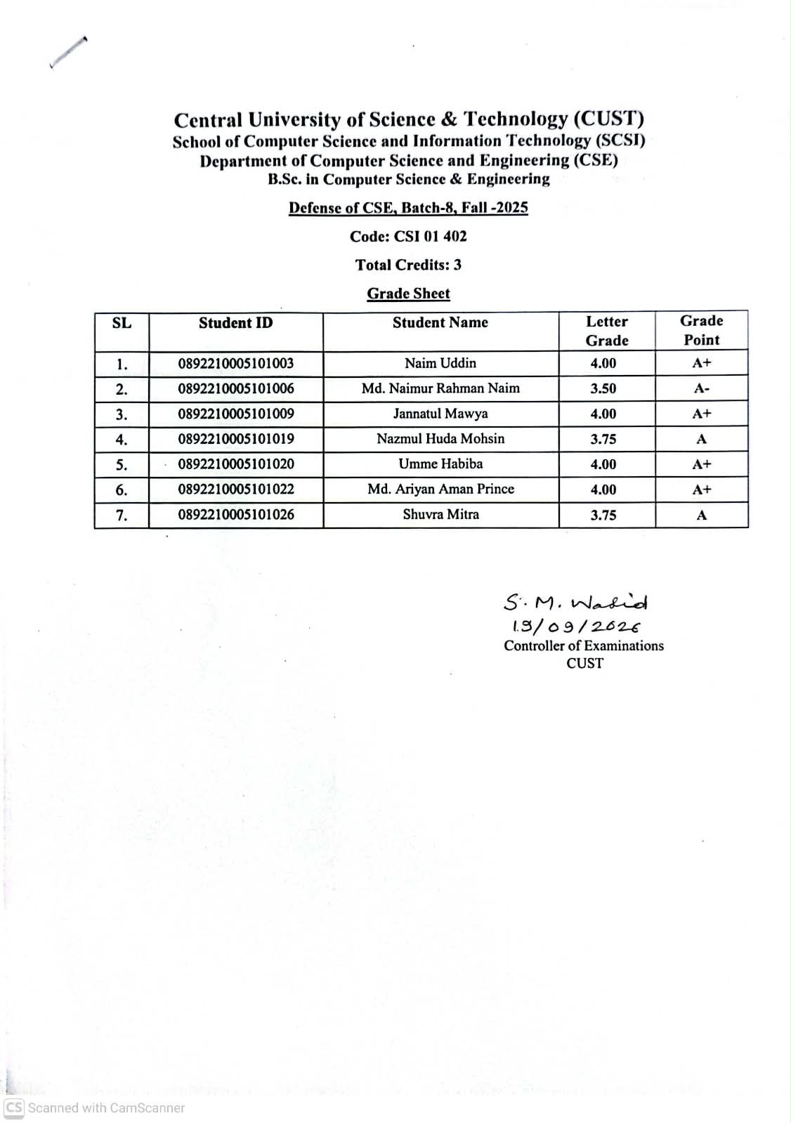 Defense Examination Results for CSE Regular Batch 8
