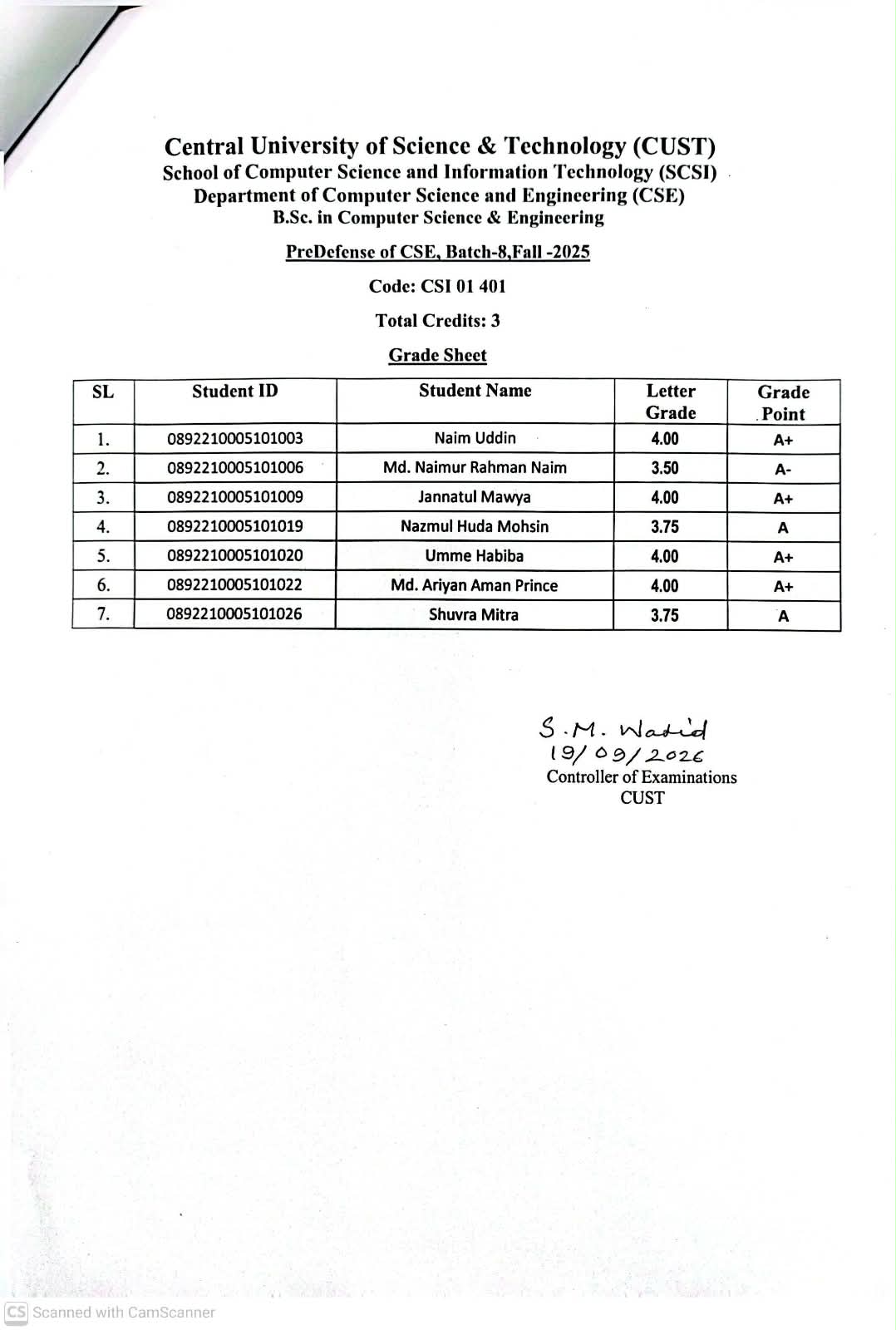 Pre-Defense Examination Results for CSE Regular Batch 8
